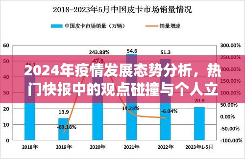 热门快报观点碰撞，2024年疫情发展态势分析及个人立场展望