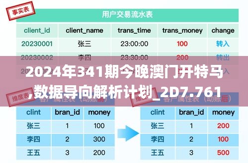 2024年341期今晚澳门开特马,数据导向解析计划_2D7.761