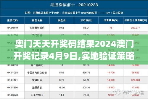 奥门天天开奖码结果2024澳门开奖记录4月9日,实地验证策略数据_4K5.425