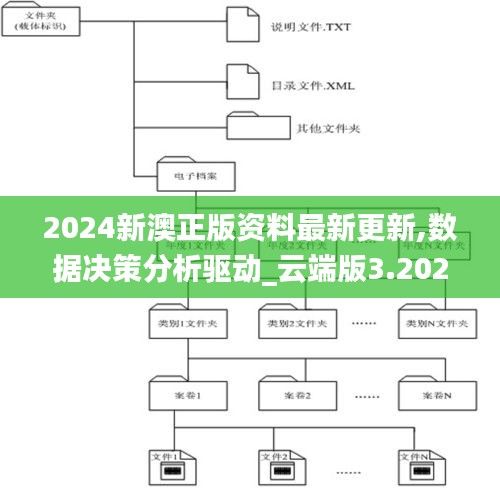 2024新澳正版资料最新更新,数据决策分析驱动_云端版3.202