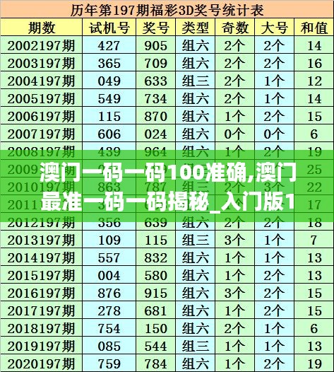 澳门一码一码100准确,澳门最准一码一码揭秘_入门版1.406