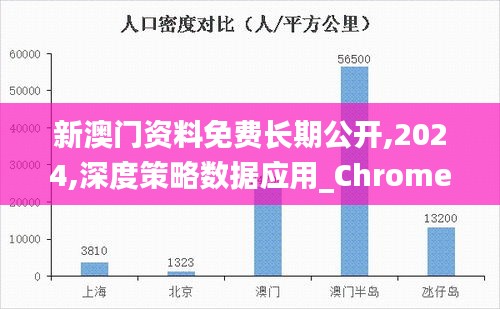 新澳门资料免费长期公开,2024,深度策略数据应用_Chromebook6.399