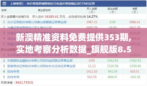 新澳精准资料免费提供353期,实地考察分析数据_旗舰版8.523