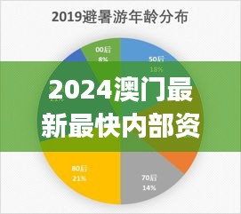 2024澳门最新最快内部资料,实地数据验证实施_粉丝款7.540