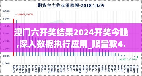 澳门六开奖结果2024开奖今晚,深入数据执行应用_限量款4.944