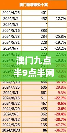 澳门九点半9点半网站,实地解析数据考察_视频版10.522