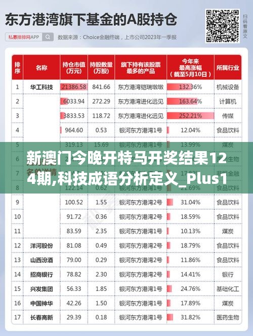 新澳门今晚开特马开奖结果124期,科技成语分析定义_Plus1.598