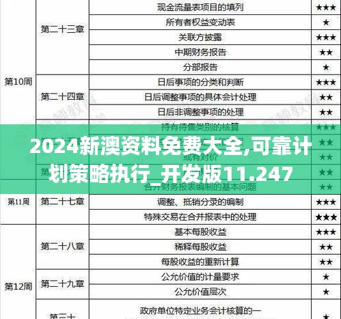 2024新澳资料免费大全,可靠计划策略执行_开发版11.247