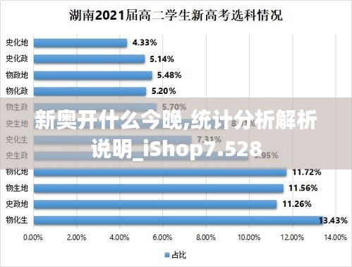 新奥开什么今晚,统计分析解析说明_iShop7.528