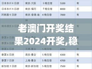 老澳门开奖结果2024开奖,稳定评估计划_DP6.119