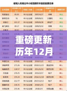 重磅更新，历年12月4日创业板指数新动态揭秘——智能科技引领投资新纪元浪潮