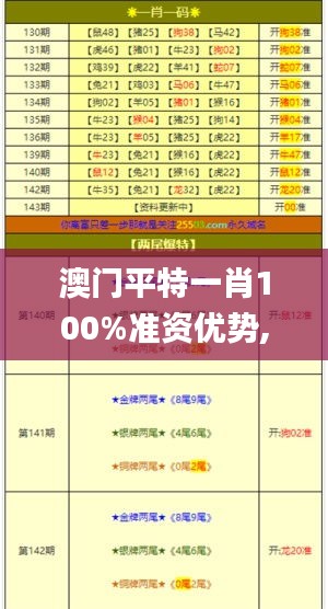 澳门平特一肖100%准资优势,数据导向实施策略_V9.878