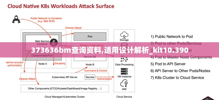 373636bm查询资料,适用设计解析_kit10.390