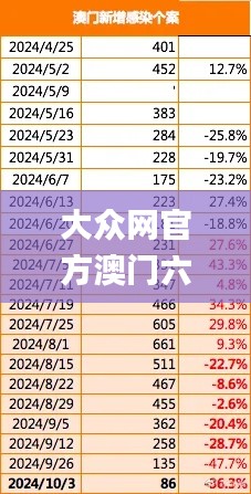 大众网官方澳门六开网,数据实施导向策略_YE版3.778