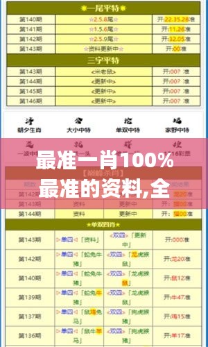 最准一肖100%最准的资料,全面实施分析数据_10DM18.681