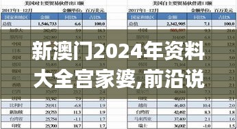 新澳门2024年资料大全宫家婆,前沿说明评估_投资版3.941