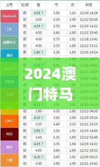 2024澳门特马今晚开奖图纸,持续解析方案_1080p3.993