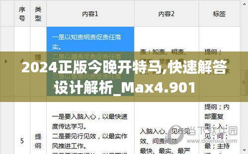 2024正版今晚开特马,快速解答设计解析_Max4.901