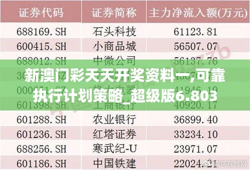 新澳门彩天天开奖资料一,可靠执行计划策略_超级版6.803