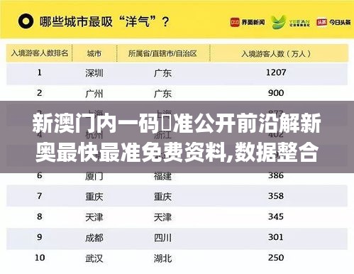 新澳门内一码棈准公开前沿解新奥最快最准免费资料,数据整合实施方案_RemixOS10.234