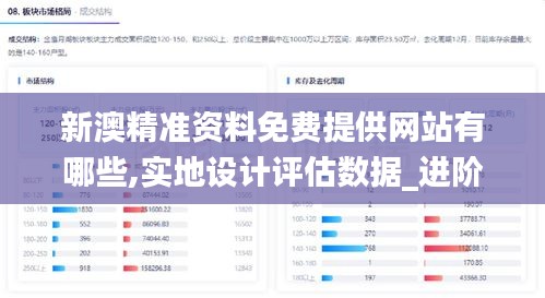 新澳精准资料免费提供网站有哪些,实地设计评估数据_进阶款6.853