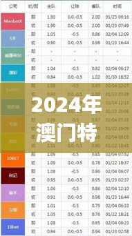 2024年澳门特马今晚开奖结果,权威分析说明_iShop3.180