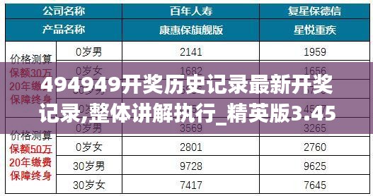 494949开奖历史记录最新开奖记录,整体讲解执行_精英版3.459