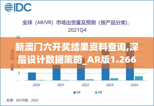 新澳门六开奖结果资料查询,深层设计数据策略_AR版1.266