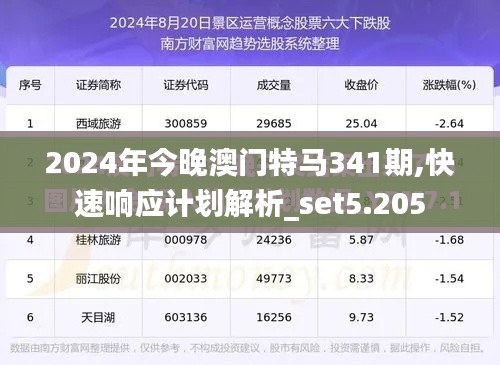 2024年今晚澳门特马341期,快速响应计划解析_set5.205