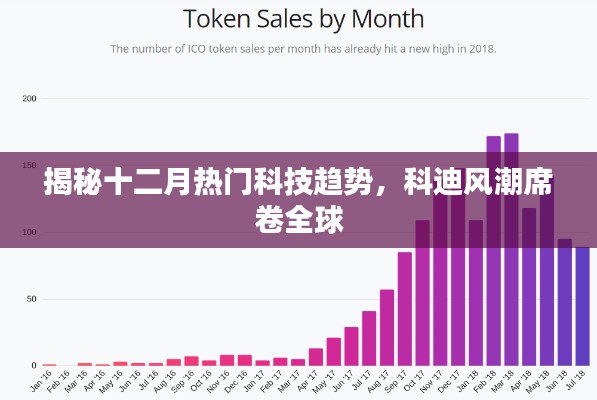 揭秘十二月科技热潮，科迪风潮席卷全球