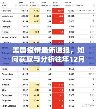 美国疫情最新通报，往年12月4日数据获取与分析初学者指南