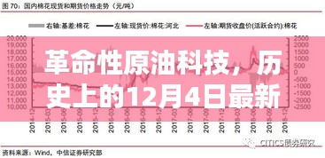 革命性原油科技突破，历史性的原油信息革新体验——纪念历史上的今天十二月四日