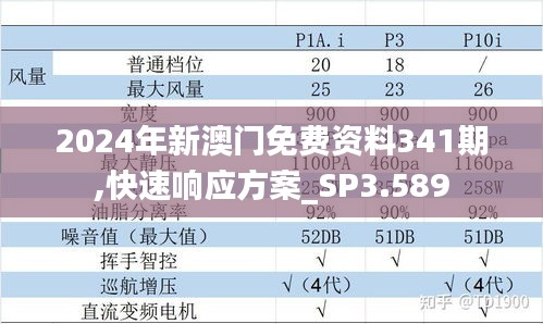 2024年新澳门免费资料341期,快速响应方案_SP3.589