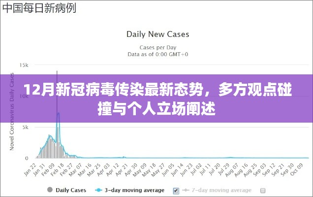 新冠病毒最新态势，多方观点碰撞与个人立场阐述分析