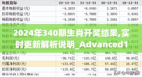 2024年340期生肖开奖结果,实时更新解析说明_Advanced10.723