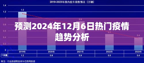 预测2024年12月6日热门疫情趋势分析