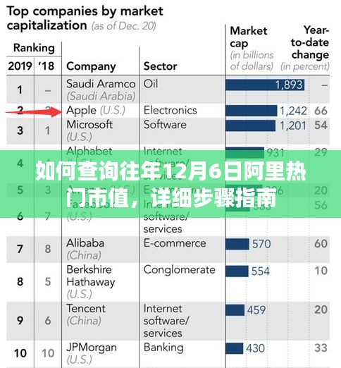 查询往年12月6日阿里巴巴热门市值全攻略
