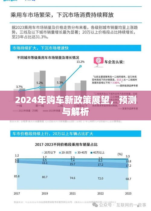 2024年购车新政策展望，预测与解析