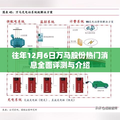 往年12月6日万马股份热门消息全面解读与概览