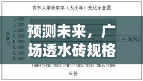 广场透水砖规格趋势预测分析，以未来视角洞察行业走向（至2024年12月）