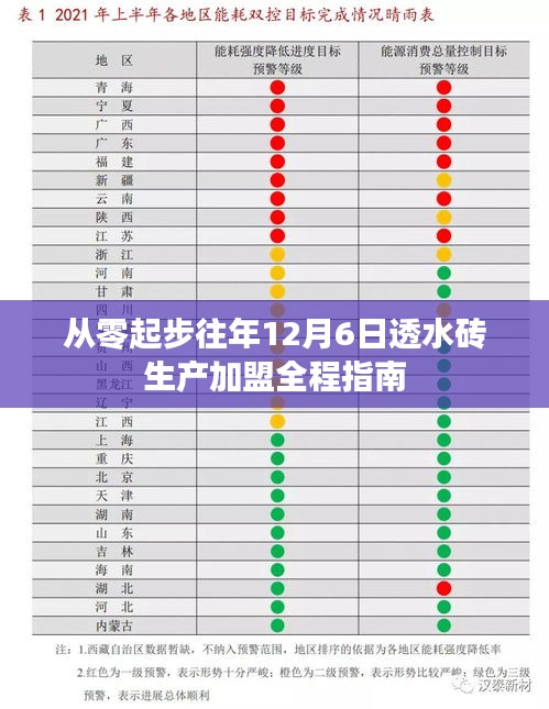 从零起步，透水砖生产加盟全程指南（至往年12月6日）