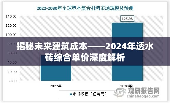 揭秘未来建筑成本，深度解析2024年透水砖综合单价