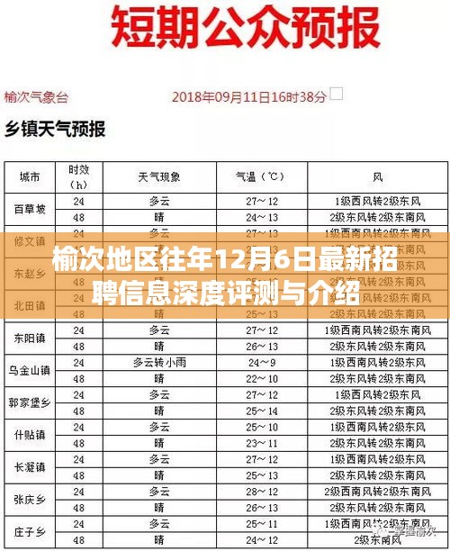 榆次地区往年12月6日招聘信息全面解析与介绍