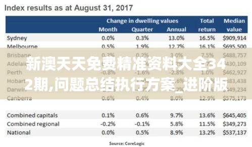 新澳天天免费精准资料大全342期,问题总结执行方案_进阶版3.174