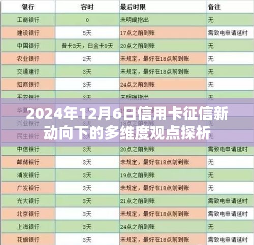 信用卡征信新动向下的多维度观点探析，2024年12月6日观察报告