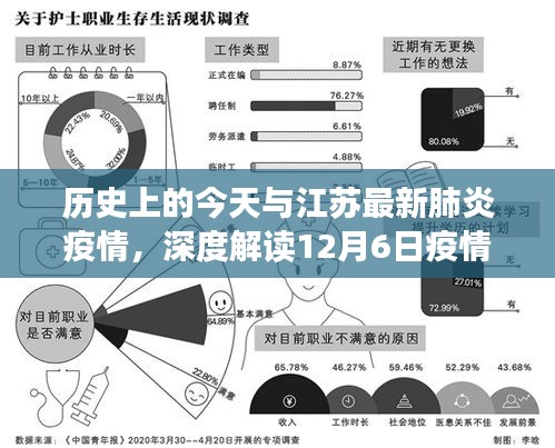 深度解读，江苏疫情动态与历史上的今天——12月6日疫情概况