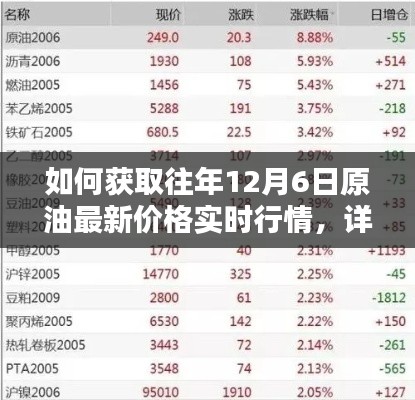 获取往年12月6日原油最新价格实时行情的步骤指南