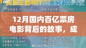 12月国内百亿票房电影背后的故事，成功背后的因素解析