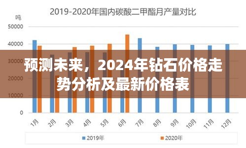 2024年钻石价格走势预测及最新价格表概览