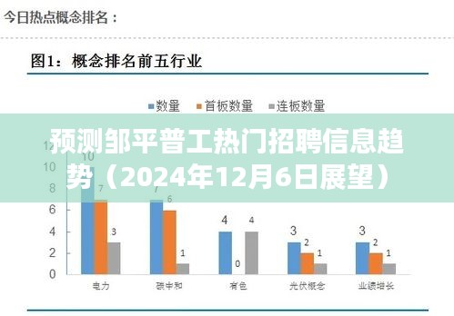 邹平普工招聘趋势展望，2024年热门招聘信息预测（日期，XXXX年XX月XX日）